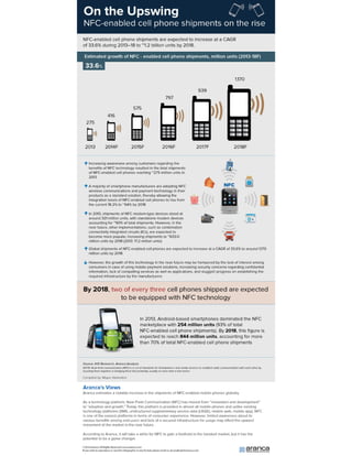 On the Upswing: NFC-enabled cell phone shipments on the rise