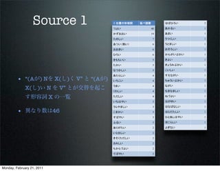 Source 1             X 位置の形容詞
                                       つよい
                                                  延べ語数
                                                         40
                                                              はばひろい
                                                              あかるい
                                                                        2
                                                                        1
                                       かずおおい             19   あまい       1
                                       たのしい              7    うつくしい     1
                                       あつい（熱い）           6    うとましい     1
                                       おおきい              6    おそろしい     1
                                       ひろい               6    かんがいぶかい   1
                                       きもちいい             5    きよい       1
                                       たかい               5    きょうみぶかい   1
                                       なつかしい             5    こいしい      1
                                       あたらしい             4    すえながい     1
         • “(Aが) Nを X(し)く V” と “(Aが)   いろこい              4    ちゅういぶかい   1
                                       うまい               4    ながい       1
              X(し)い N を V” とが交替を起こ     くわしい              4    なまなましい    1

              す形容詞 X の一覧               ただしい              4    ねづよい      1
                                       いちはやい             3    はがゆい      1
                                       うらやましい            3    はなばなしい    1

         • 異なり数は46                     こまかい              3    はらだたしい    1
                                       すばやい              3    ひとあしはやい   1
                                       ふるい               3    ほこらしい     1
                                       ありがたい             2    よぎない      1
                                       いとおしい             2
                                       きそくただしい           2
                                       さみしい              2
                                       ちからづよい            2
                                       てばやい              2




Monday, February 21, 2011
 