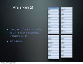 Source 2             X 位置の形容詞
                                       おおきい
                                       つよい
                                                  延べ語数
                                                         55
                                                         41
                                                              ながい
                                                              ねばりづよい
                                                              さみしい
                                                                        6
                                                                        5
                                                                        4
                                       たのしい              26   すばやい      4
                                       ふかい               25   ただしい      4
                                       あたらしい             20   てばやい      4
                                       かるい               19   あかるい      3
                                       あつい（厚い）           18   いちはやい     3
                                       くわしい              17   しつこい      3
                                       はやい               16   ちゅういぶかい   3
                                       すごい               14   ありがたい     2
                                       こまかい              13   いそがしい     2
                                       きびしい              11   うすい       2
                                       きもちいい             11   うつくしい     2
                                       ものすごい             11   うまい       2
                                       はばひろい             10   えんりょない    2


         • “(Aが) X(し)く Nを V” と “(Aが)   なにげない
                                       こうりつよい
                                                          8
                                                          7
                                                              おとこらしい
                                                              かたい
                                                                        2
                                                                        2
                                       ちいさい               7   きそくただしい   2

              X(し)い N を V” とが交替を起こ     いちじるしい             6   きょうみぶかい   2




              す形容詞 X の一覧               したしい
                                       ちからづよい
                                                         2
                                                         2
                                                              しぶとい
                                                              ずうずうしい
                                                                        1
                                                                        1
                                       なつかしい             2    すっぱい      1
                                       めまぐるしい            2    ずぶとい      1


         • 異なり数は74                     やさしい
                                       れいぎただしい
                                                         2
                                                         2
                                                              するどい
                                                              たえまない
                                                                        1
                                                                        1
                                       あたたかい             1    たやすい      1
                                       あわただしい            1    てびろい      1
                                       あつい（熱い）           1    とてつもない    1
                                       おおい               1    なごりおしい    1
                                       おとなしい             1    なまなましい    1
                                       かいがいしい            1    ねづよい      1
                                       かっこいい             1    ひどい       1
                                       がまんづよい            1    ひとしい      1
                                       かわいい              1    ひんよい      1
                                       ぎこちない             1    まぶしい      1
                                       けだるい              1    やむない      1
                                       こころよい             1




Monday, February 21, 2011
 