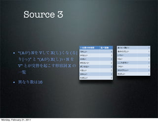 Source 3


                                        X 位置の形容詞   延べ語数       あつい（熱い）   1


         • “(Aが) Nを Vして X(し)くな (る|      うれしい              4   あわただしい    1
                                        かなしい              3   いたい       1

              り|っ)” と “(Aが) X(し)い N を   かゆい               2   くらい       1
                                        きもちいい             2   こころぼそい    1
              V” とが交替を起こす形容詞 X の        ぎこちない             2   つらい       1
                                        くるしい              2   はらだたしい    1
              一覧                        さみしい              2   わびしい      1
                                        たのしい              2

         • 異なり数は16




Monday, February 21, 2011
 