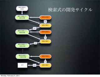 簡単な検索式
                        の試作
                                               検索式の開発サイクル
                      事例1を検索して
                                        検索式の修正
                       性能を評価


                                          No


                                        結果に満足?

                                 Yes

                      事例2を検索して
                                        検索式の修正
                       性能を評価



                                          No


                                        結果に満足?
                                  Yes
                      事例3を検索して
                       性能を評価




                       事例Nを検索し
                                        検索式の修正
                       て性能を評価



                                          No

                            完了   Yes    結果に満足?




Monday, February 21, 2011
 