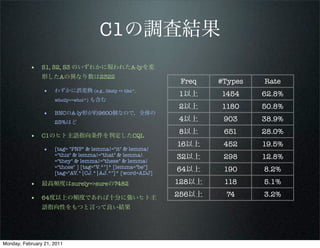 C1の調査結果
           • S1, S2, S3 のいずれかに現われたA-lyを変
                形したAの異なり数は2322
                                                             Freq   #Types   Rate
                •    わずかに誤変換 (e.g., likely => like*,
                                                            1以上     1454     62.8%
                     wholly=>whol*)   も含む
                                                            2以上     1180     50.8%
                •    BNCのA-ly形が約9600個なので，全体の
                     25%ほど                                  4以上      903     38.9%
                                                            8以上      651     28.0%
           • C1のヒト主語指向条件を判定したCQL
                                                            16以上     452     19.5%
                •    [tag= "PNP" & lemma!="it" & lemma!
                     ="this" & lemma!="that" & lemma!       32以上     298     12.8%
                     ="they" & lemma!="these" & lemma!
                     ="those" ] [tag="V.*"]* [lemma="be"]   64以上     190     8.2%
                     [tag="AV.*|CJ.*|AJ.*"]* [word=ADJ]

           • 最高頻度はsurely=>sureの7482                         128以上    118     5.1%
                                                            256以上    74      3.2%
           • 64度以上の頻度であれば十分に強いヒト主
                語指向性をもつと言って良い結果




Monday, February 21, 2011
 