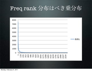 Freq rank 分布はべき乗分布




Monday, February 21, 2011
 