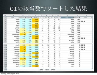 C1の該当数でソートした結果




Monday, February 21, 2011
 