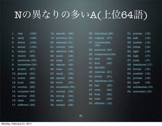 Nの異なりの多いA(上位64語)
        1.   real	     (166)   18. speciﬁc	 (56)          35. individual (28)    51. precise	 (19)
        2.   early	    (128)   19. previous	 (51)         36. original	 (27)     52. safe	      (19)
        3.   direct	   (124)   20. separate	 (51)         37. considerable       53. sudden	 (19)
                                                              (25)
        4.   actual	   (105)   21. correct	 (49)                                 54. initial	   (18)
                                                          38. personal	 (25)
        5.   simple	   (97)    22. effective	 (48)                               55. light	     (18)
                                                          39. independent(24)
        6.   recent	   (96)    23. quick	     (48)                               56. high	      (17)
                                                          40. slow	       (24)
        7.   particular (93)   24. large	     (47)                               57. most	      (17)
                                                          41. ﬁrm	        (23)
        8.   immediate (90)    25. regular	 (45)                                 58. traditional (17)
                                                          42. fair	(22)
        9.   proper	   (87)    26. main	      (41)                               59. formal	    (16)
                                                          43. national	 (21)
        10. general	 (84)      27. usual	     (39)                               60. possible	 (16)
                                                          44. public	     (21)
        11. entire	    (68)    28. special	   (38)                               61. private	 (16)
                                                          45. signiﬁcant (21)
        12. local	     (68)    29. short	     (37)                               62. rapid	     (16)
                                                          46. bad         (20)
        13. current	 (66)      30. successful (36)                               63. substantial (16)
                                                          47. even	       (20)
        14. complete	(64)      31. normal	 (34)                                  64. automatic (15)
                                                          48. ﬁnal	       (20)
        15. serious	 (63)      32. strong	    (34)
                                                          49. total	      (20)
        16. clear	     (59)    33. exact	     (33)
                                                          50. efﬁcient	 (19)
        17. different	 (56)    34. certain	 (28)



                                                     71

Monday, February 21, 2011
 