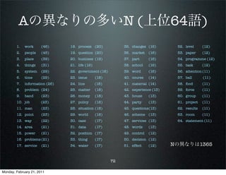 Aの異なりの多いN (上位64語)
        1.   work	     (46)     18. process	 (20)           35. changes	 (16)      52. level	     (12)
        2.   people	   (45)     19. question	 (20)          36. market	 (16)       53. paper	     (12)
        3.   place	    (39)     20. business	 (19)          37. part	     (16)     54. programme (12)
        4.   things	   (31)     21. life	(19)               38. school	   (16)     55. task	      (12)
        5.   system	 (29)       22. government (18)         39. word	     (16)     56. attention	(11)
        6.   time	     (29)     23. issue	      (18)        40. course	   (14)     57. ball	      (11)
        7.   information (26)   24. line	       (18)        41. material	 (14)     58. food	      (11)
        8.   problem	 (24)      25. matter	     (18)        42. experience (13)    59. force	     (11)
        9.   hand	     (23)     26. money	      (18)        43. house	    (13)     60. group	     (11)
        10. job	       (23)     27. policy	     (18)        44. party	    (13)     61. project	 (11)
        11. man	       (23)     28. situation	 (18)         45. questions	(13)     62. results	   (11)
        12. point	     (23)     29. world	      (18)        46. scheme	 (13)       63. room	      (11)
        13. way	       (22)     30. case	       (17)        47. services	 (13)     64. statement (11)
        14. area	      (21)     31. data	       (17)        48. words	    (13)
        15. power	     (21)     32. position	 (17)          49. control	 (12)
        16. problems	(21)       33. thing	      (17)        50. decision	 (12)
        17. service	 (21)       34. water	      (17)        51. effect	   (12)    Nの異なりは1365


                                                       72

Monday, February 21, 2011
 