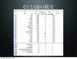 C1とC2の統合




Monday, February 21, 2011
 