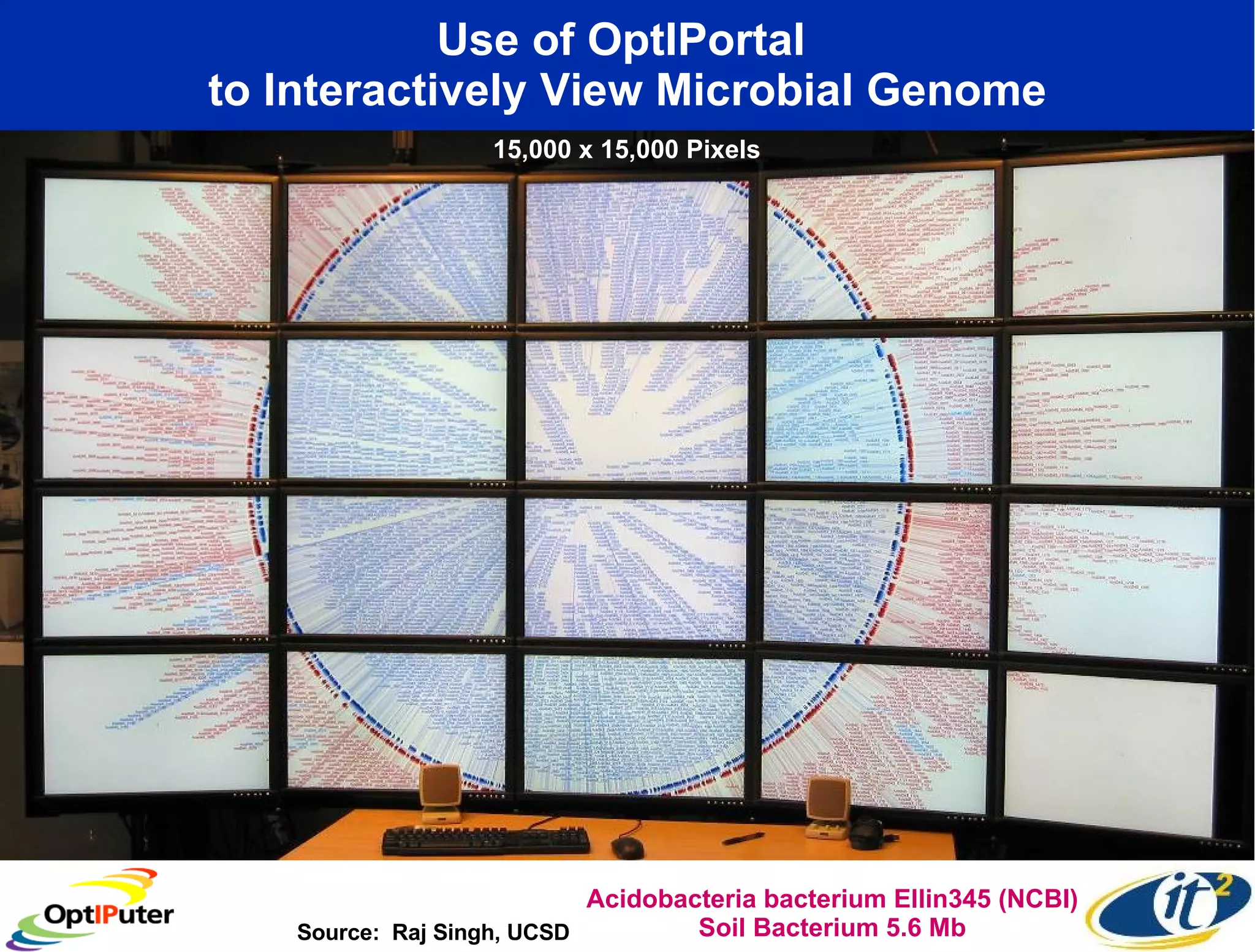 Use of OptIPortal  to Interactively View Microbial Genome Source:  Raj Singh, UCSD Acidobacteria bacterium Ellin345 (NCBI) Soil Bacterium 5.6 Mb 15,000 x 15,000 Pixels 