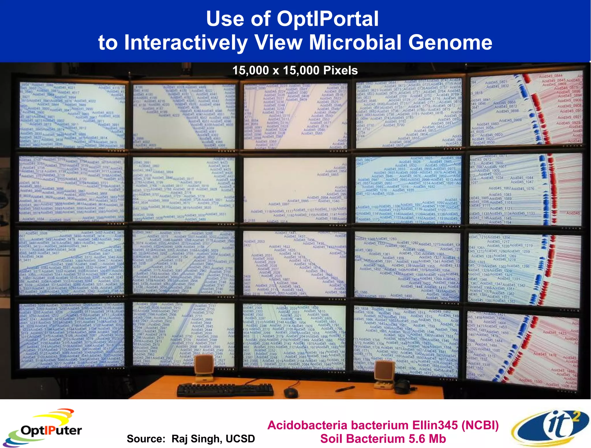 Use of OptIPortal  to Interactively View Microbial Genome Source:  Raj Singh, UCSD Acidobacteria bacterium Ellin345 (NCBI) Soil Bacterium 5.6 Mb 15,000 x 15,000 Pixels 