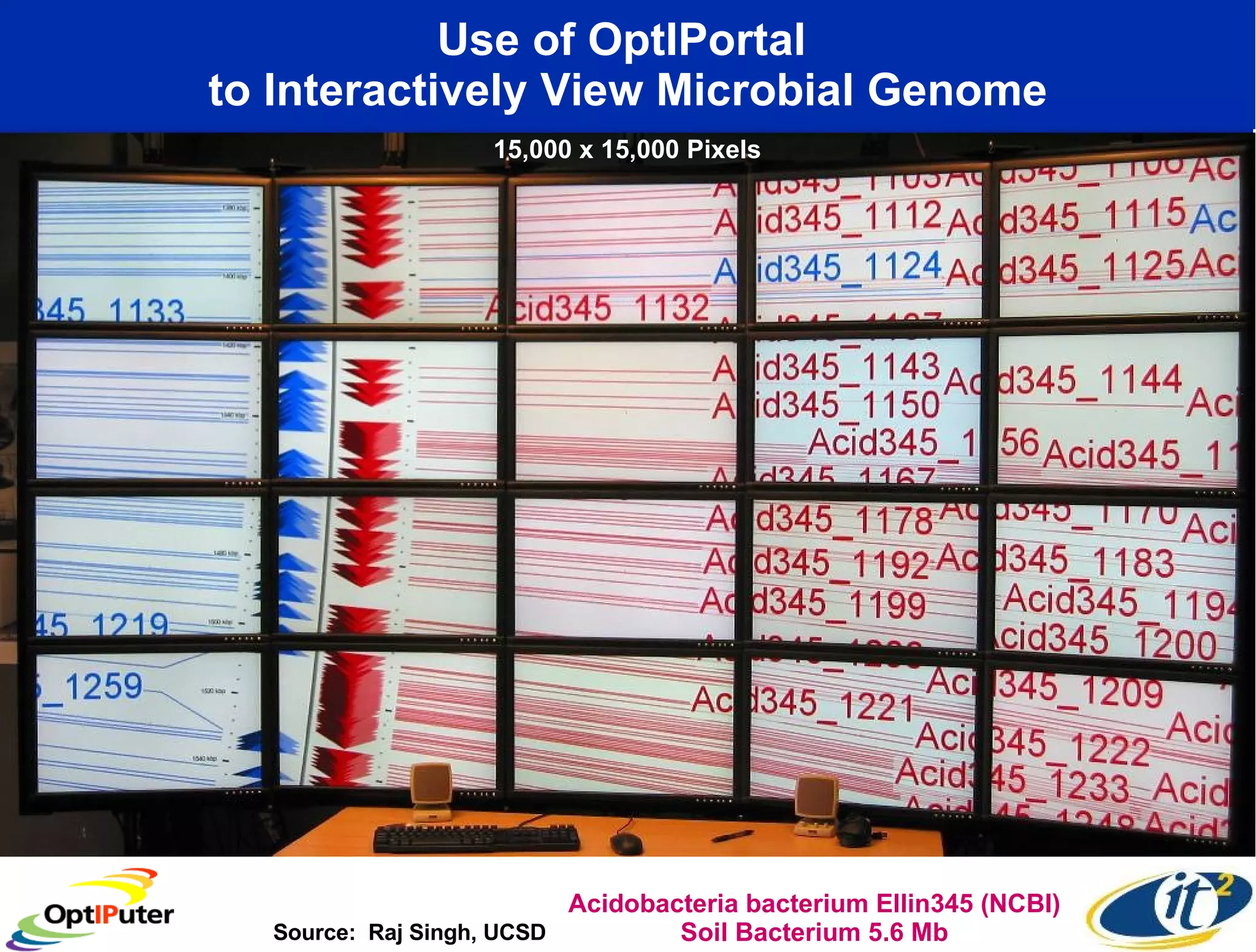 Use of OptIPortal  to Interactively View Microbial Genome Source:  Raj Singh, UCSD Acidobacteria bacterium Ellin345 (NCBI) Soil Bacterium 5.6 Mb 15,000 x 15,000 Pixels 