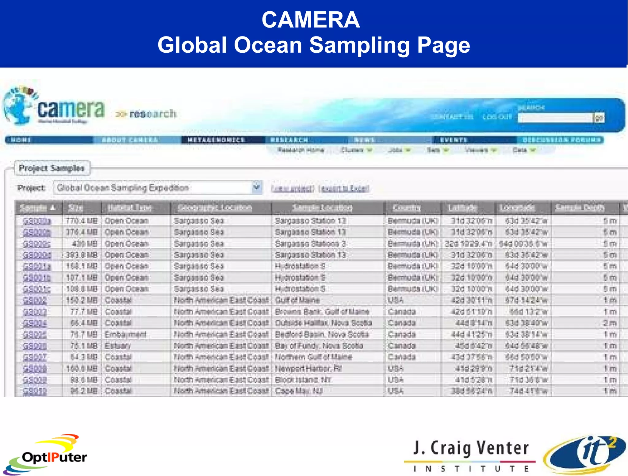 CAMERA  Global Ocean Sampling Page 