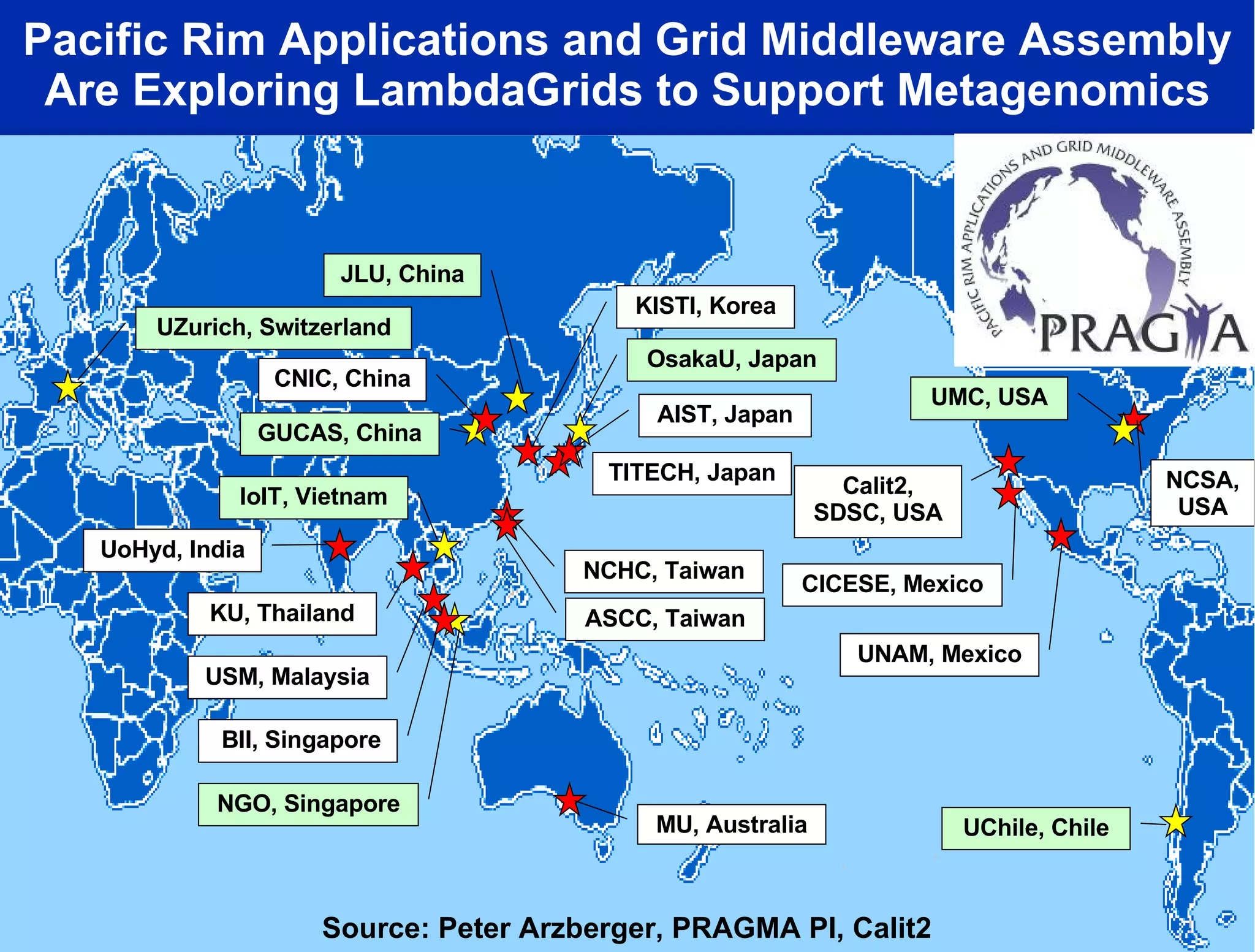 Pacific Rim Applications and Grid Middleware Assembly Are Exploring LambdaGrids to Support Metagenomics AIST, Japan CNIC, China KISTI, Korea ASCC, Taiwan NCHC, Taiwan UoHyd, India MU, Australia BII, Singapore KU, Thailand USM, Malaysia NCSA, USA Calit2, SDSC, USA CICESE, Mexico UNAM, Mexico UChile, Chile TITECH, Japan UMC, USA UZurich, Switzerland GUCAS, China JLU, China IoIT, Vietnam NGO, Singapore OsakaU, Japan Source: Peter Arzberger, PRAGMA PI, Calit2 