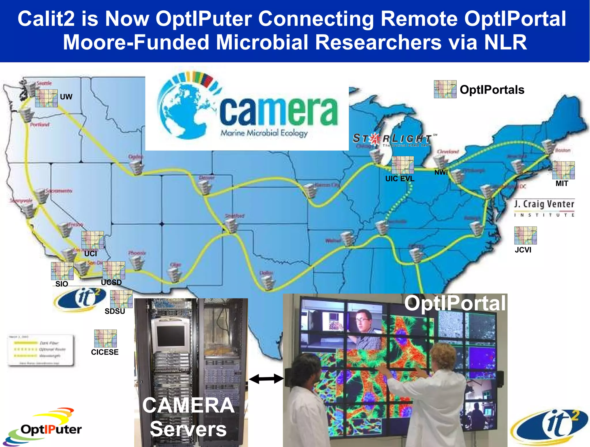 Calit2 is Now OptIPuter Connecting Remote OptIPortal  Moore-Funded Microbial Researchers via NLR NW! CICESE UW JCVI MIT SIO UCSD SDSU UIC EVL UCI OptIPortals OptIPortal CAMERA Servers 