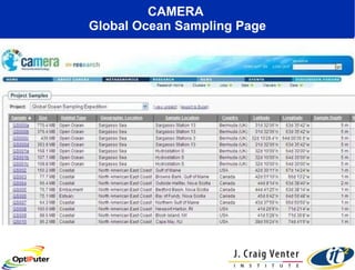 CAMERA  Global Ocean Sampling Page 