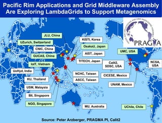 Pacific Rim Applications and Grid Middleware Assembly Are Exploring LambdaGrids to Support Metagenomics AIST, Japan CNIC, China KISTI, Korea ASCC, Taiwan NCHC, Taiwan UoHyd, India MU, Australia BII, Singapore KU, Thailand USM, Malaysia NCSA, USA Calit2, SDSC, USA CICESE, Mexico UNAM, Mexico UChile, Chile TITECH, Japan UMC, USA UZurich, Switzerland GUCAS, China JLU, China IoIT, Vietnam NGO, Singapore OsakaU, Japan Source: Peter Arzberger, PRAGMA PI, Calit2 