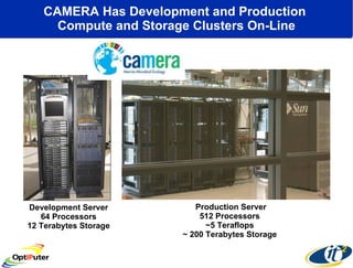 CAMERA Has Development and Production  Compute and Storage Clusters On-Line Development Server 64 Processors 12 Terabytes Storage Production Server 512 Processors  ~5 Teraflops  ~ 200 Terabytes Storage  
