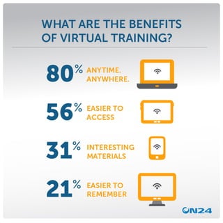Benefits of Virtual Training | ON24 Infographic
