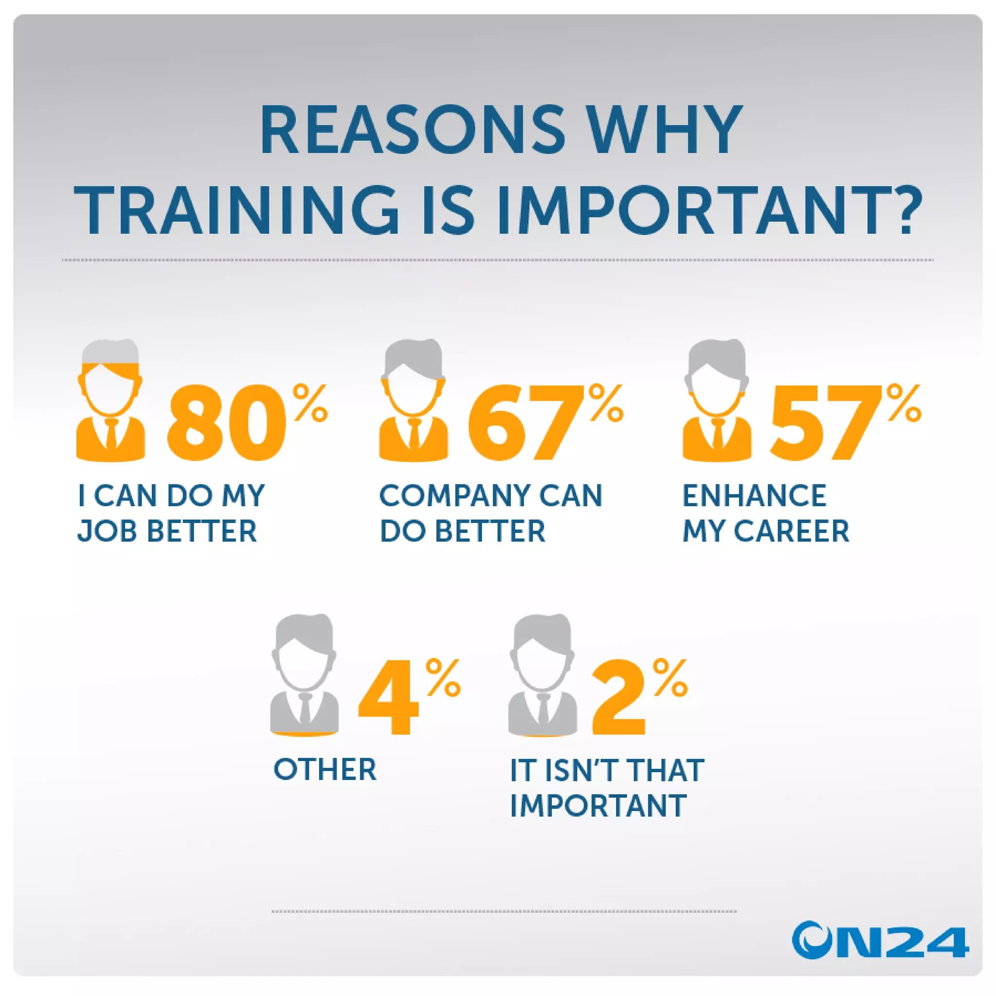 Reasons why training is important... | ON24 Infographic