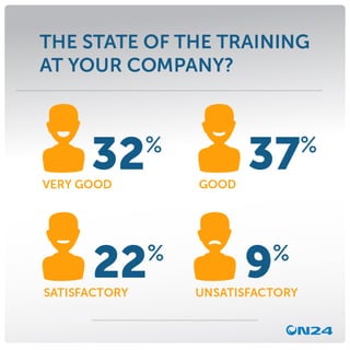 What is the state of the training? Infographic | ON24