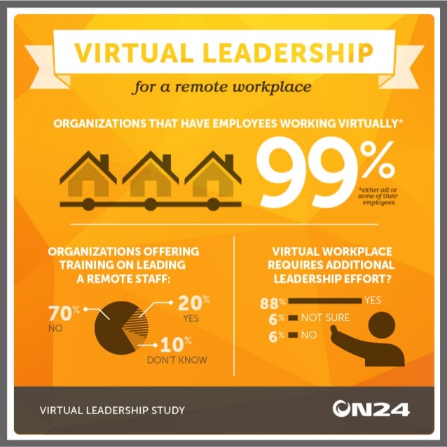 Virtual leadership for a remote workplace Infographic ON24