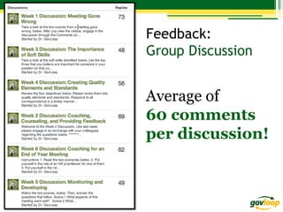 Feedback:
Group Discussion

Average of
60 comments
per discussion!

 
