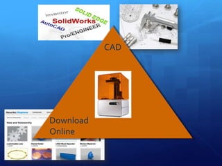 On 3D Scanning: Techniques and Applications for 3D Printing and More ...