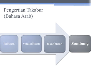 Pengertian Takabur
(Bahasa Arab)
kabbara yatakabbaru takabburan Sombong
 