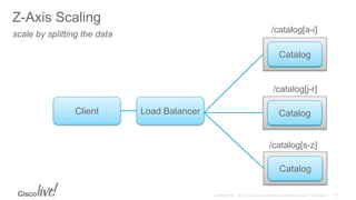 Client Load Balancer
Z-Axis Scaling
scale by splitting the data /catalog[a-i]
/catalog[j-r]
/catalog[s-z]
Catalog
Catalog
Catalog
 