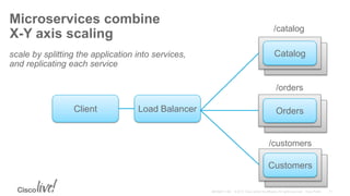 Client Load Balancer
Microservices combine
X-Y axis scaling
Orders
Catalog
Customers
/catalog
/orders
/customers
scale by splitting the application into services,
and replicating each service
 