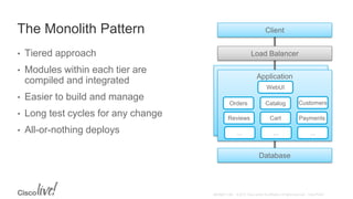 The Monolith Pattern
• Tiered approach
• Modules within each tier are
compiled and integrated
• Easier to build and manage
• Long test cycles for any change
• All-or-nothing deploys
Client
Load Balancer
Application
Database
WebUI
Orders Catalog Customers
Reviews Cart Payments
… … …
 