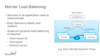 Mid-tier Load Balancing
• Services in an application need to
communicate
• Each Service is elastic and
resilient
• Scale-out dynamic load balancing
is required
• Client-based LB
• Host-based
• External service
e.g. Zuul, Nirmata Dynamic Proxy
Gateway
Gateway
CustomersCatalog
http://shop.io
Load Balancer
/catalog
/customers
LB
 
