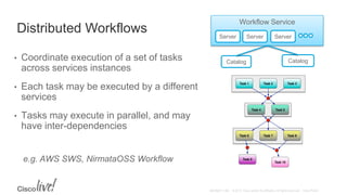 Distributed Workflows
• Coordinate execution of a set of tasks
across services instances
• Each task may be executed by a different
services
• Tasks may execute in parallel, and may
have inter-dependencies
Workflow Service
Server Server Server
e.g. AWS SWS, NirmataOSS Workflow
Catalog Catalog
 