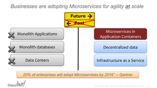 Businesses are adopting Microservices for agility at scale
20% of enterprises will adopt Microservices by 2016” -- Gartner
 