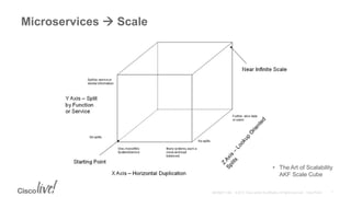• The Art of Scalability
AKF Scale Cube
Microservices  Scale
 