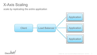 Client Load Balancer Application
Application
Application
X-Axis Scaling
scale by replicating the entire application
 