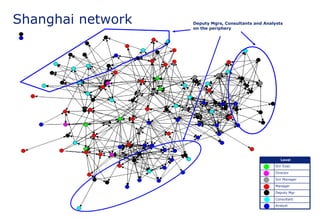 KM Chicago: Organisational Network Analysis