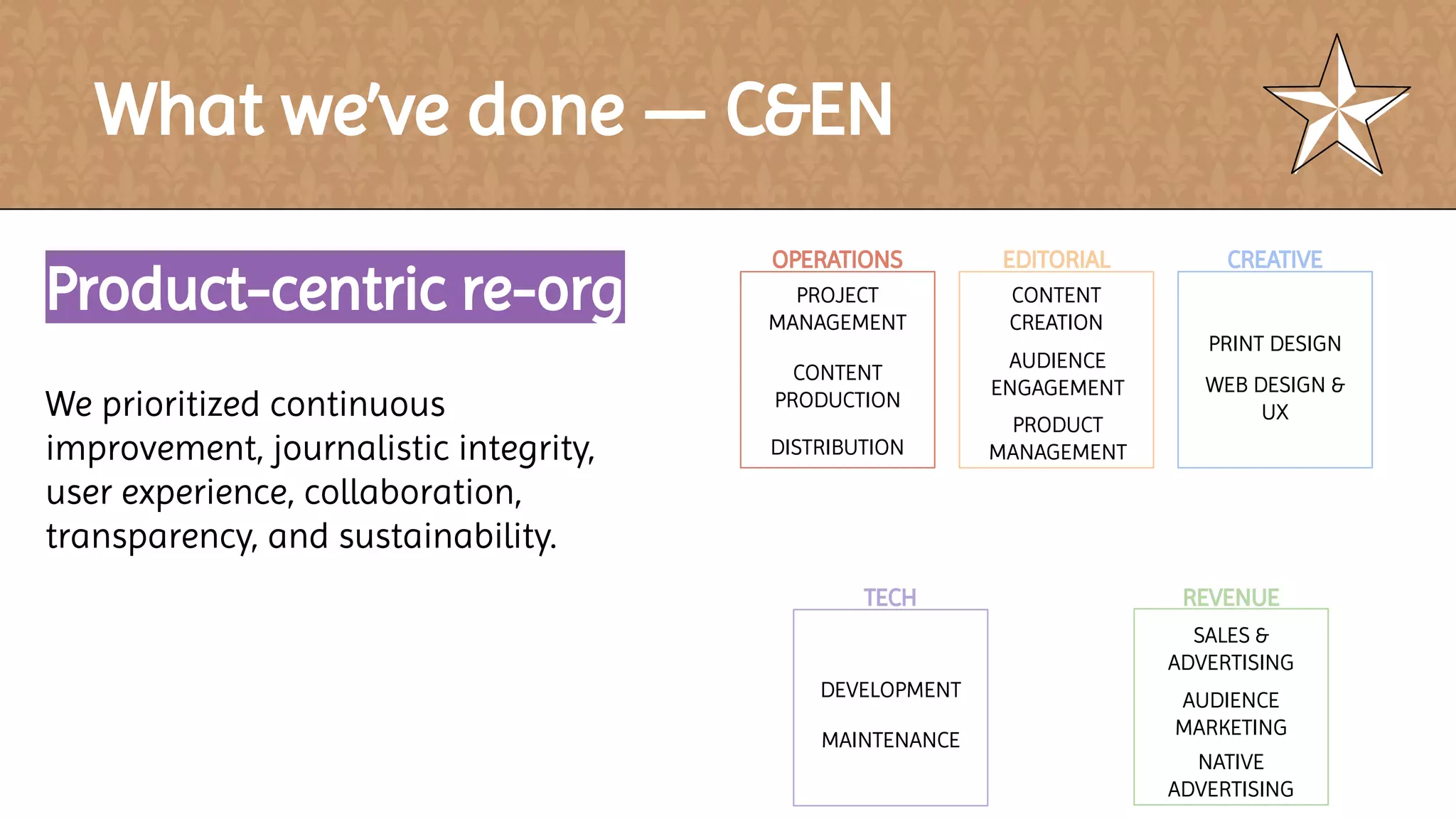 What we’ve done — C&EN
Product-centric re-org
We prioritized continuous
improvement, journalistic integrity,
user experience, collaboration,
transparency, and sustainability.
PROJECT
MANAGEMENT
CONTENT
PRODUCTION
DISTRIBUTION
CONTENT
CREATION
AUDIENCE
ENGAGEMENT
PRODUCT
MANAGEMENT
PRINT DESIGN
WEB DESIGN &
UX
DEVELOPMENT
MAINTENANCE
SALES &
ADVERTISING
AUDIENCE
MARKETING
NATIVE
ADVERTISING
OPERATIONS EDITORIAL CREATIVE
TECH REVENUE
 