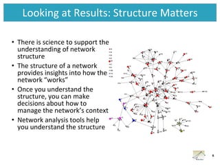 Ona Network Example R Studio ONA and the tools landscape | PDF