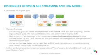 © Brightcove Inc. All Rights Reserved. 5
DISCONNECT BETWEEN ABR STREAMING AND CDN MODEL
• Let’s review this diagram again:...