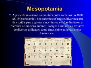 MesopotamiaMesopotamia
 A pesar da invención da escritura polos sumerios no 3000
AC (Mesopotamia), non sabemos se estes cultivaron a arte
de escribir para expresar emocións ou se só se limitaron á
escritura de oracións, himnos, códigos xurídicos ou rexistros
de diversas utilidades como datos sobre colleitas, ciclos
lunares, etc.
 