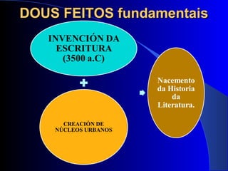 DOUS FEITOS fundamentaisDOUS FEITOS fundamentais
 