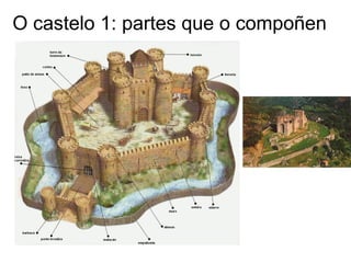 O castelo 1: partes que o compoñen 
 