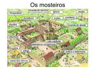 Os mosteiros 
 