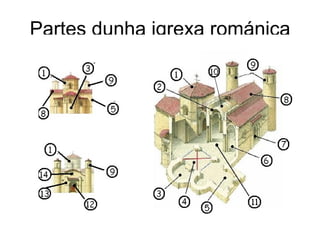 Partes dunha igrexa románica 
 