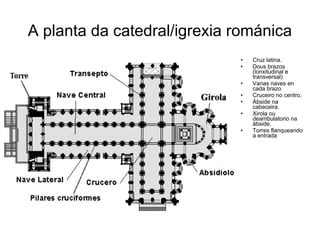 A planta da catedral/igrexia románica 
• Cruz latina. 
• Dous brazos 
(lonxitudinal e 
transversal) 
• Varias naves en 
cada brazo 
• Cruceiro no centro. 
• Ábside na 
cabeceira. 
• Xirola ou 
deambulatorio na 
ábside. 
• Torres flanqueando 
a entrada 
 