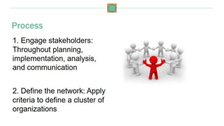 Using Organizational Network Analysis to Plan and Evaluate Global Health Programs