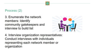 Using Organizational Network Analysis to Plan and Evaluate Global Health Programs