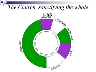 The Church, sanctifying the whole
year
 
