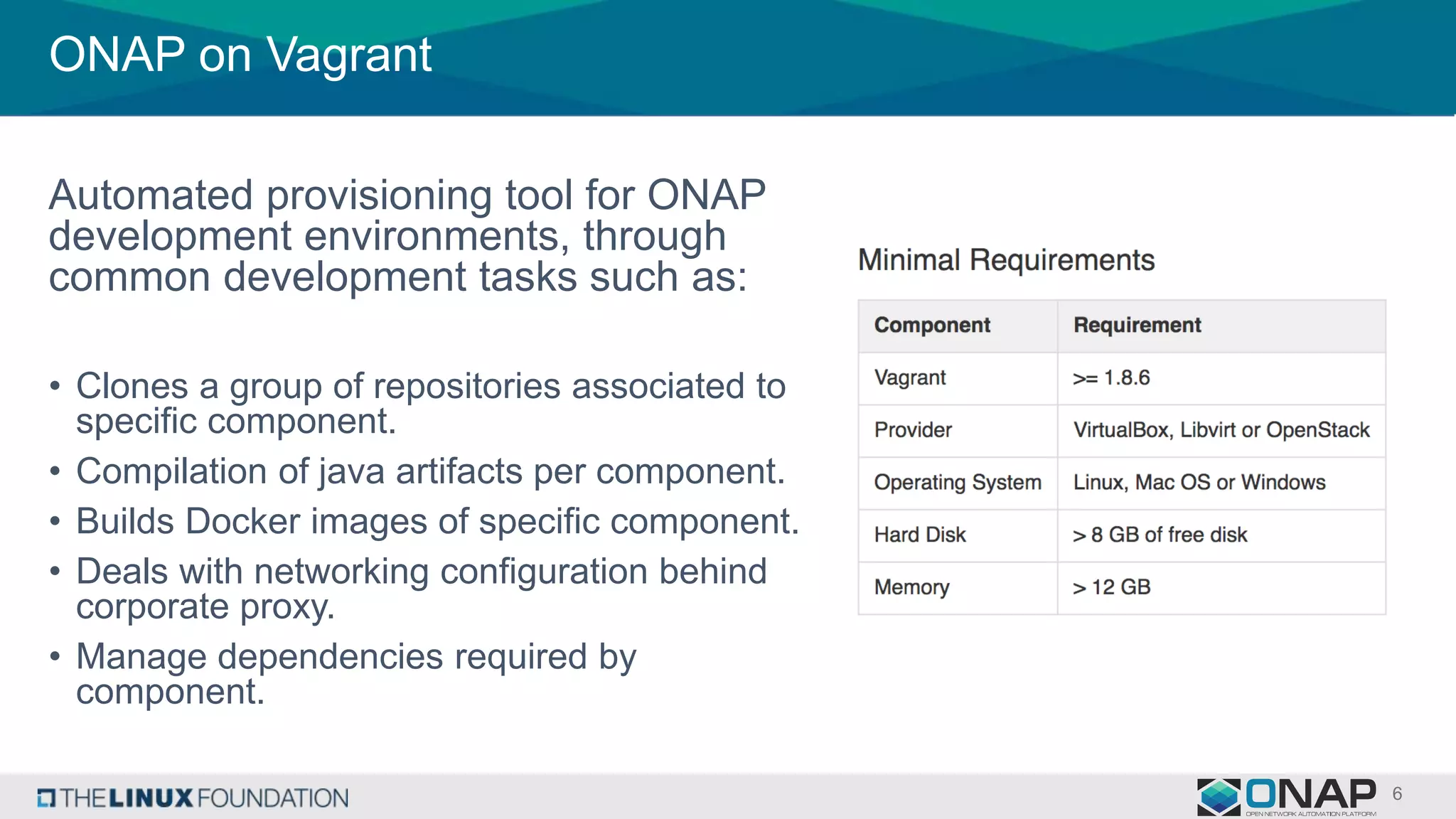 ONAP on Vagrant
Automated provisioning tool for ONAP
development environments, through
common development tasks such as:
• Clones a group of repositories associated to
specific component.
• Compilation of java artifacts per component.
• Builds Docker images of specific component.
• Deals with networking configuration behind
corporate proxy.
• Manage dependencies required by
component.
 