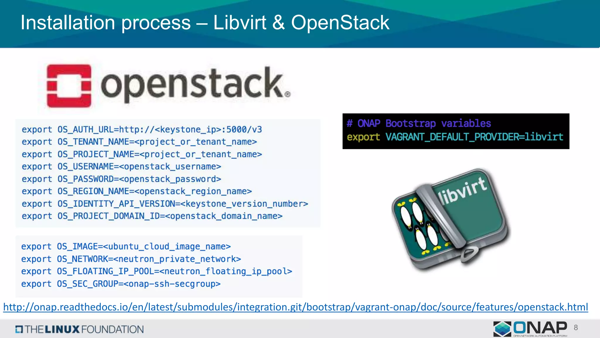 Installation process – Libvirt & OpenStack
http://onap.readthedocs.io/en/latest/submodules/integration.git/bootstrap/vagrant-onap/doc/source/features/openstack.html
 